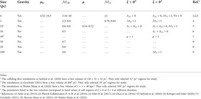 Magnetic field properties in star formation: A review of their analysis methods and interpretation